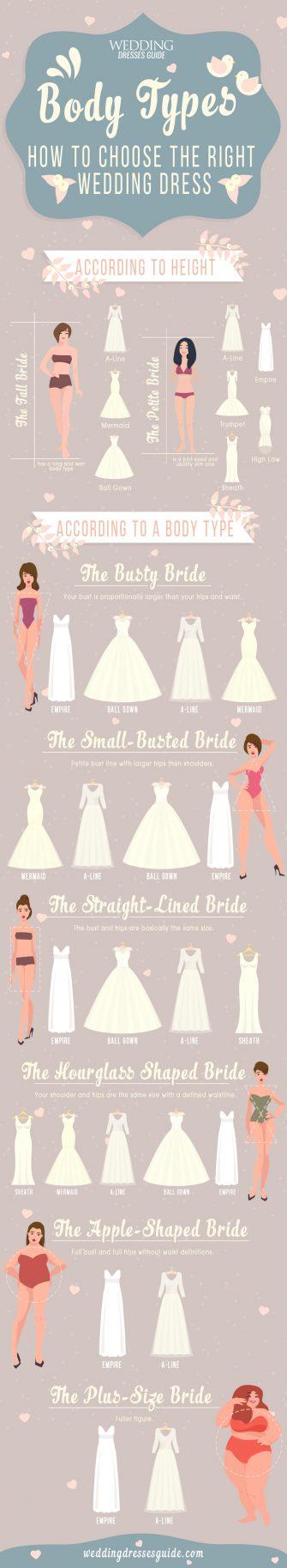 How To Find The Best Wedding Dress For Your Body Type