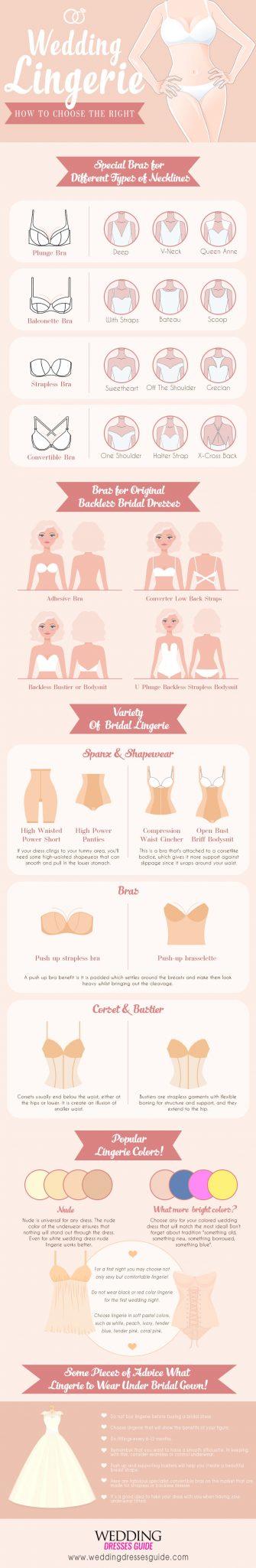 how to choose wedding lingerie