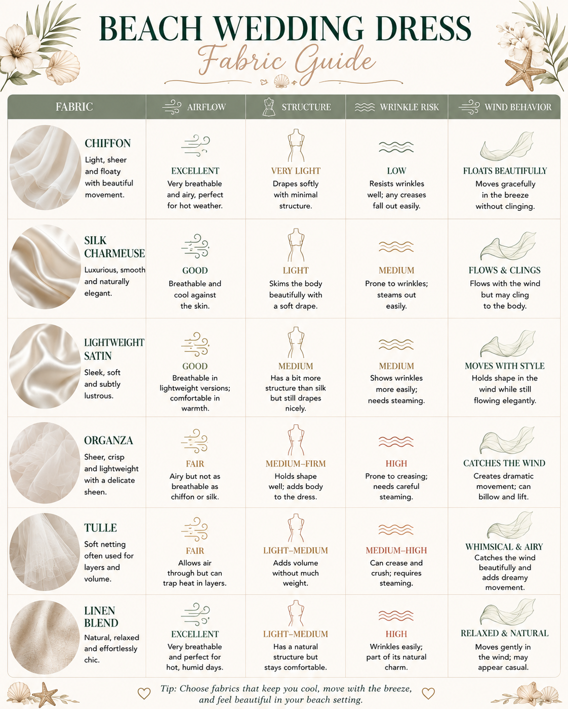 beach wedding dress fabric guide