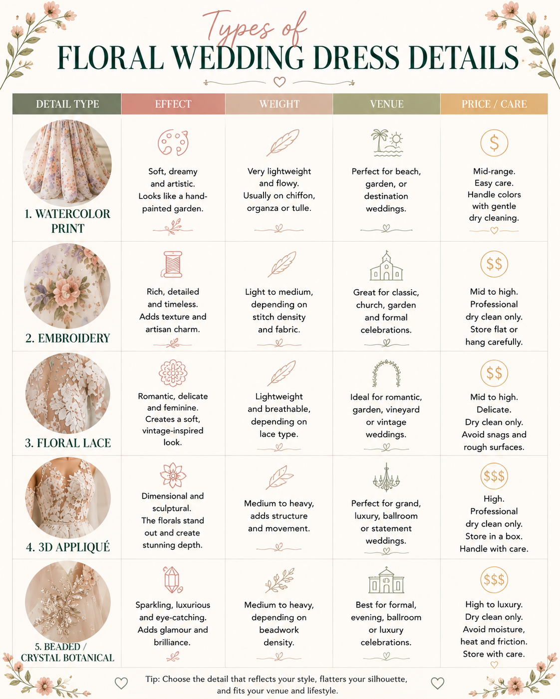 floral wedding dress details