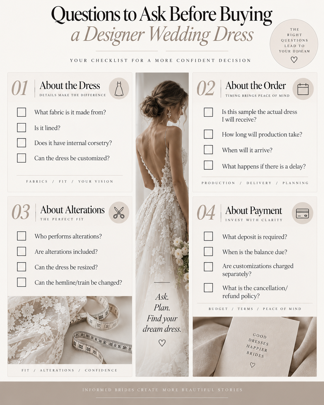 wedding dress desigers questions