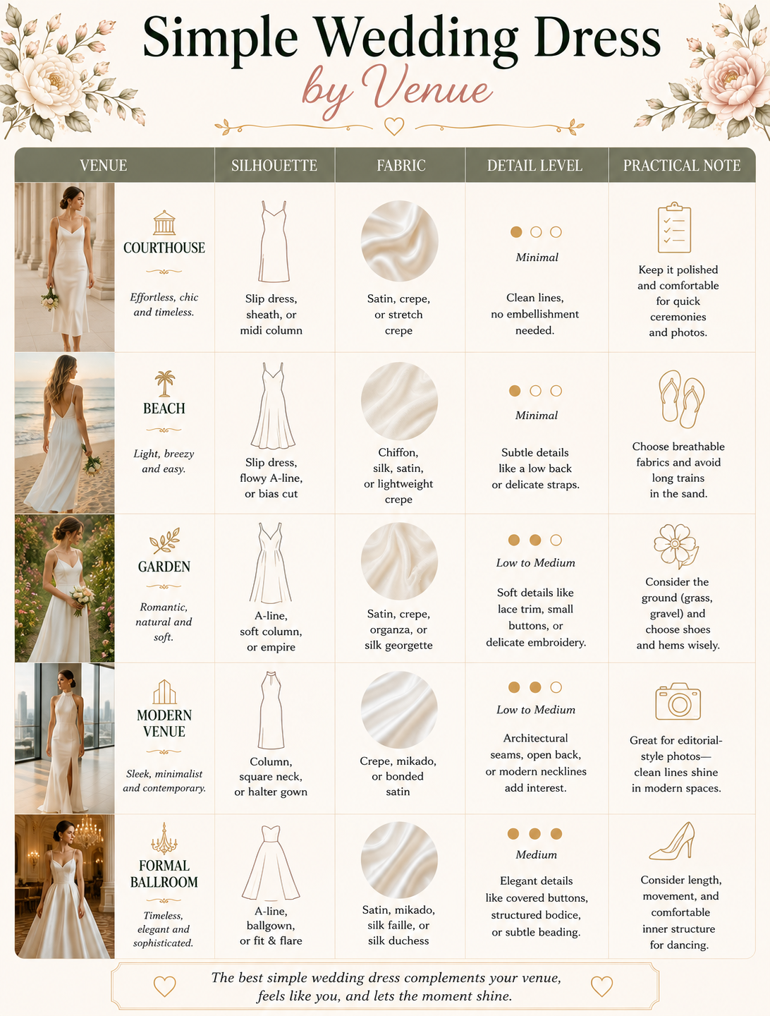 simple wedding dresses by venue